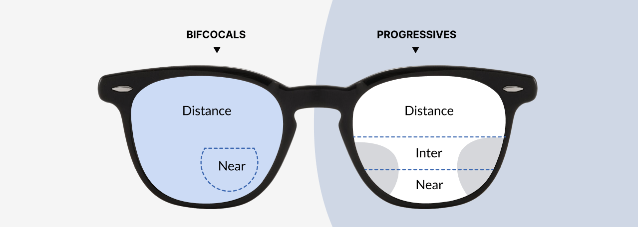 bifocal lenses