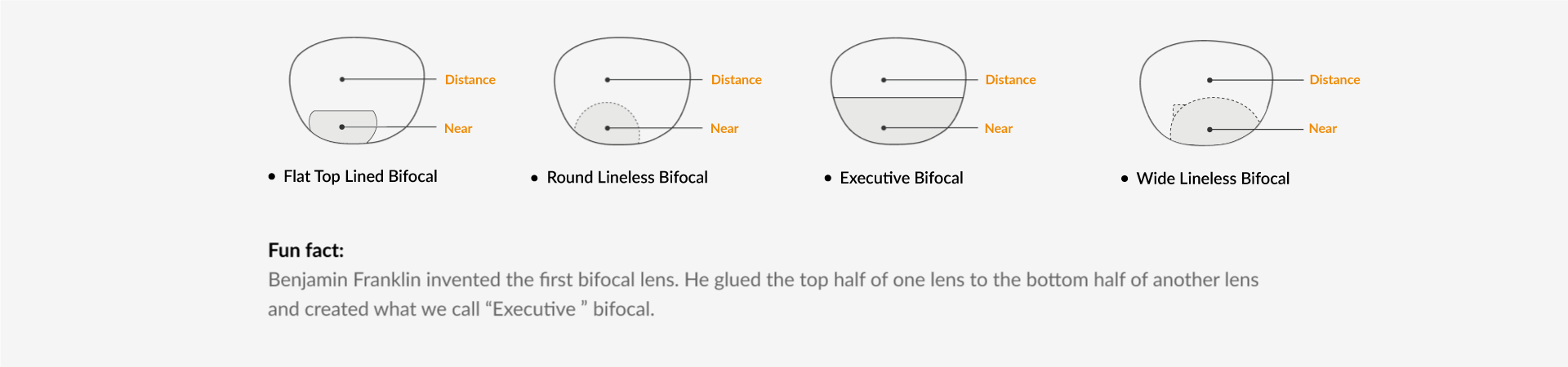 bifocal lenses
